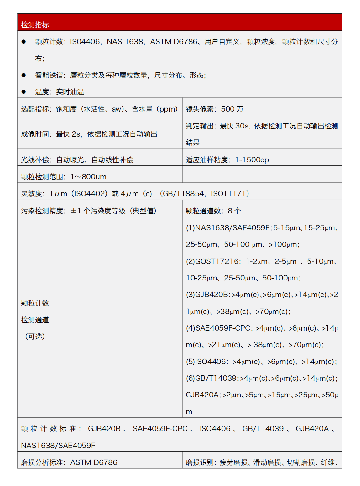 智火柴IFD-3系列流體動態(tài)圖像顆粒傳感器圖3
