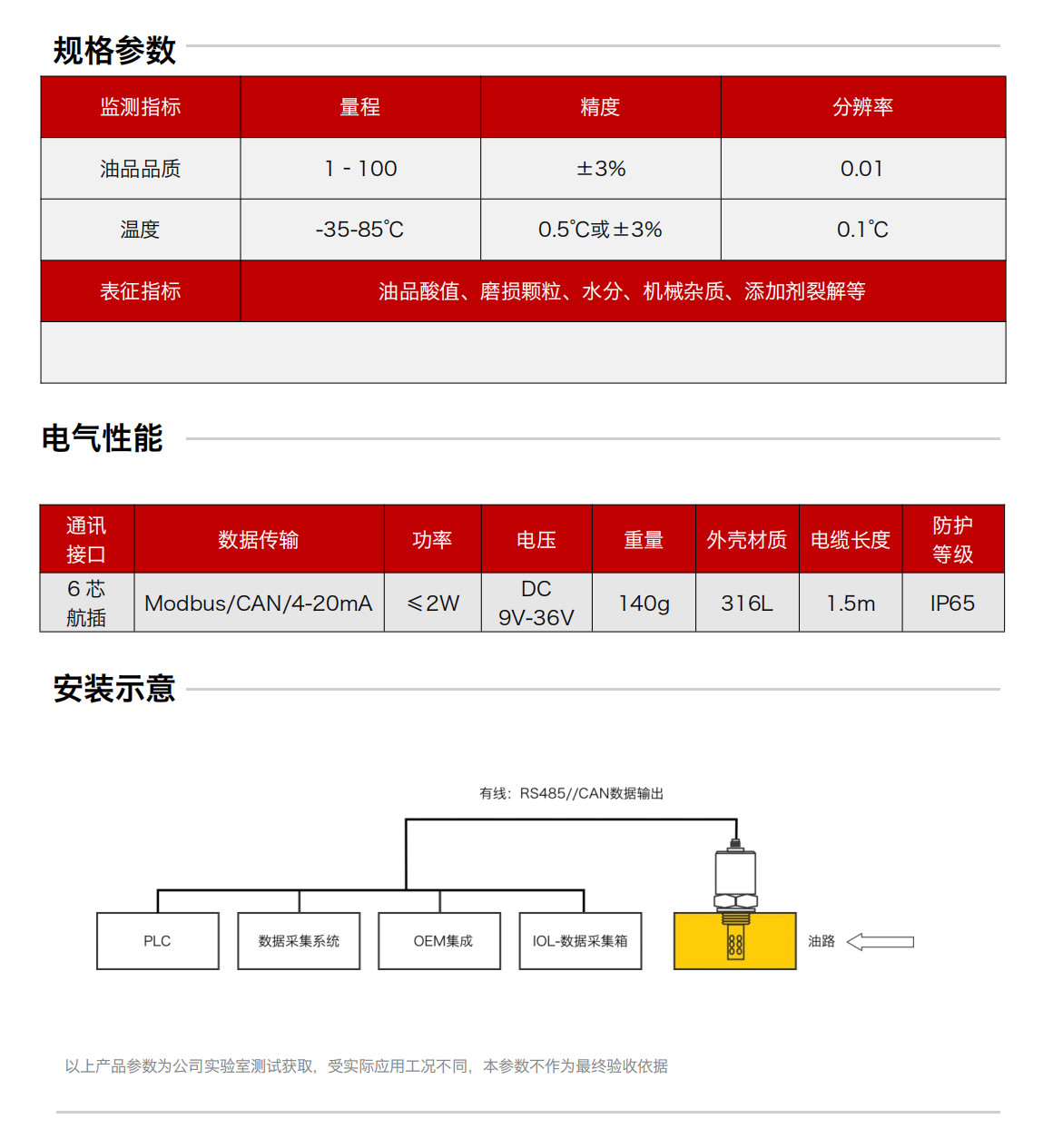 IFF-2油品品質傳感器圖2