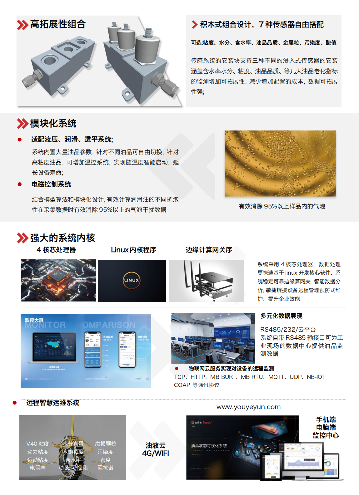 智能型在線油液監(jiān)測(cè)系統(tǒng)-工業(yè)現(xiàn)場(chǎng)設(shè)備狀態(tài)監(jiān)測(cè)綜合解決方案圖2