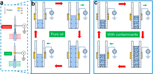 通過摩擦納米發(fā)電機(jī)實現(xiàn)實時在線潤滑油狀態(tài)監(jiān)測