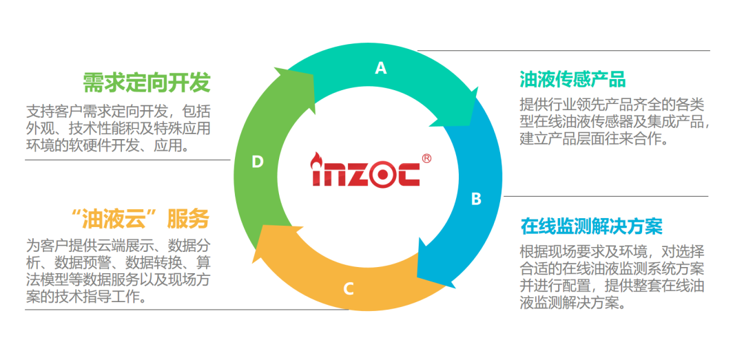 潤滑油在線監測系統