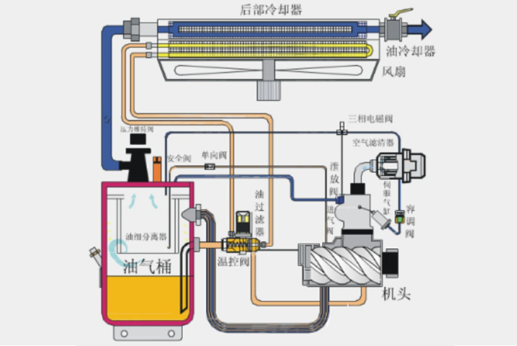 造紙廠循環油管控不慎，終釀成產線停滯：如何規避風險?