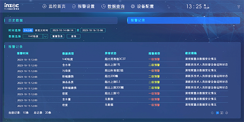 數(shù)據(jù)分析算法,監(jiān)測識別油品污染、變質(zhì)或過度磨損等異常狀態(tài)