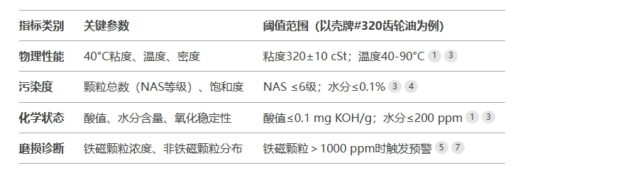 風電油液在線監測系統