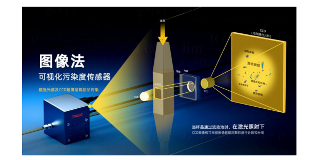 IFJ-3B污染度傳感器,油品顆粒計數(shù)器詳細介紹及行業(yè)應用