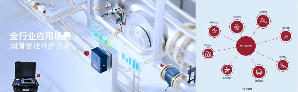 INZOC智火柴合作伙伴招募令：邀您共建工業(yè)設(shè)備健康潤(rùn)滑生態(tài)圈圖6