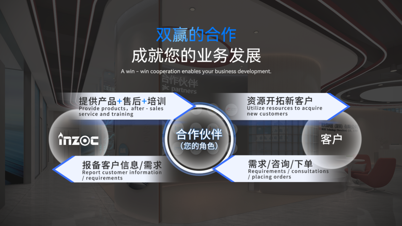 INZOC智火柴合作伙伴招募令：邀您共建工業(yè)設(shè)備健康潤(rùn)滑生態(tài)圈圖8