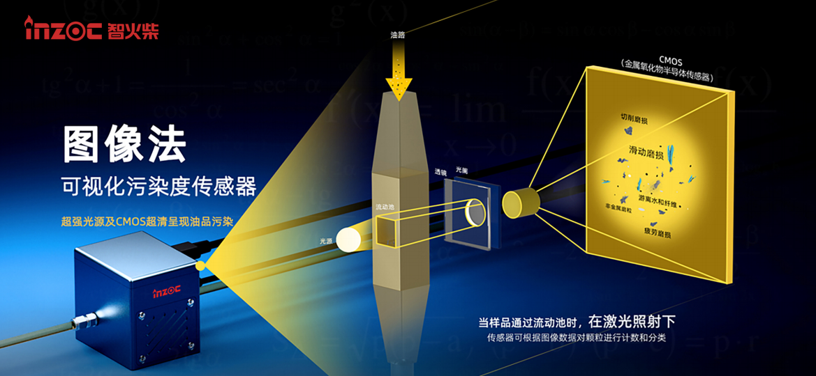 革命性油液監測技術:動態圖像顆粒傳感器IFD-3圖3