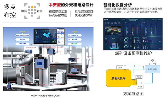 煤礦設(shè)備多點潤滑在線監(jiān)測方案:多路傳感數(shù)據(jù)融合故障診斷預(yù)警圖4