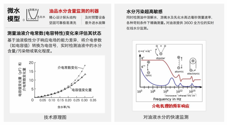 IFW-2B油液含水率傳感器：精準監測，守護設備穩定運行圖2