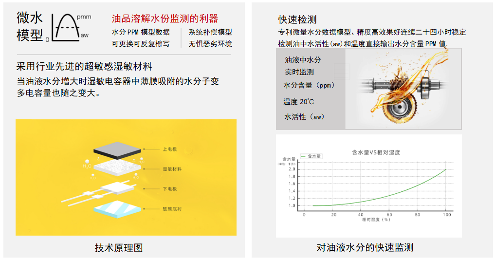 高精度微量水分傳感器-油中水分含量在線檢測解決方案圖2