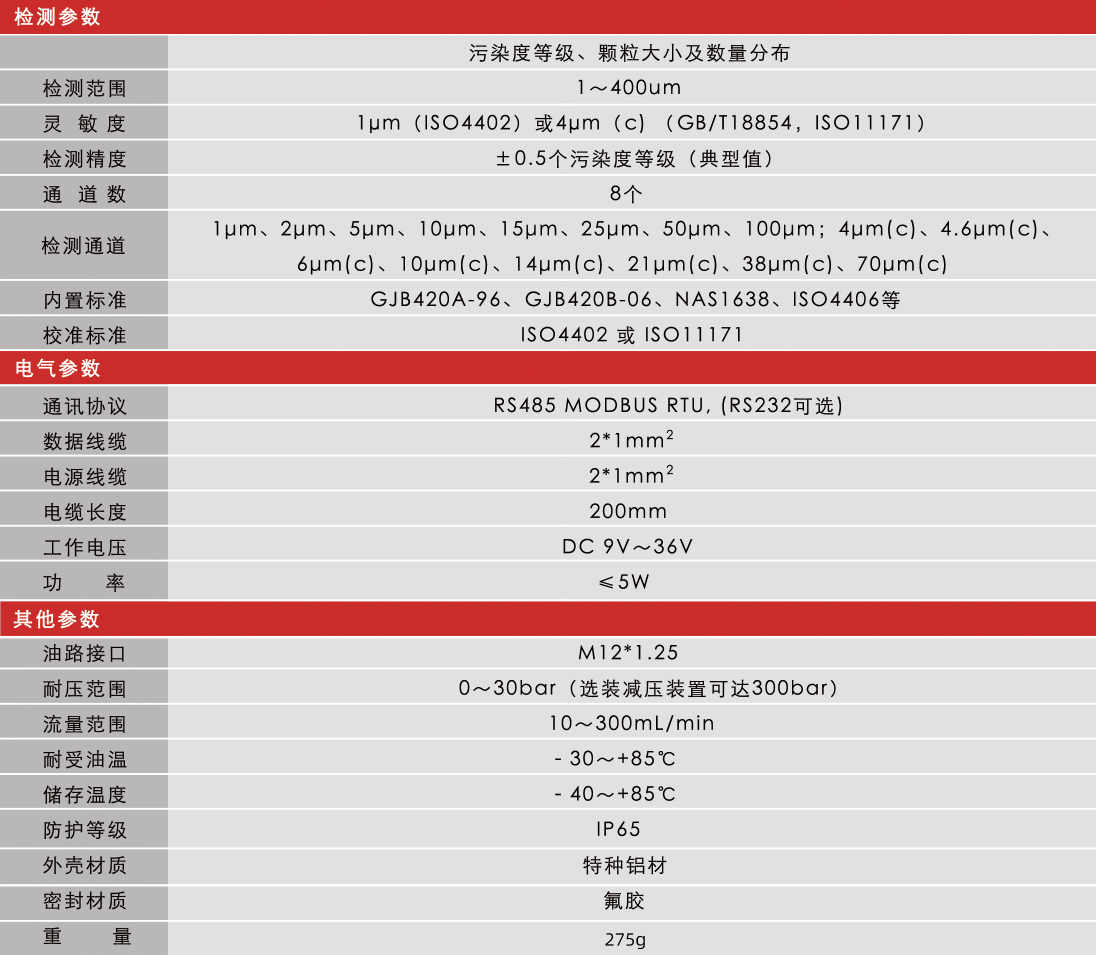 高穩(wěn)定性污染度傳感器 | 小型化低成本設(shè)計(jì)，精準(zhǔn)監(jiān)測(cè)油液潔凈度與顆粒污染圖9