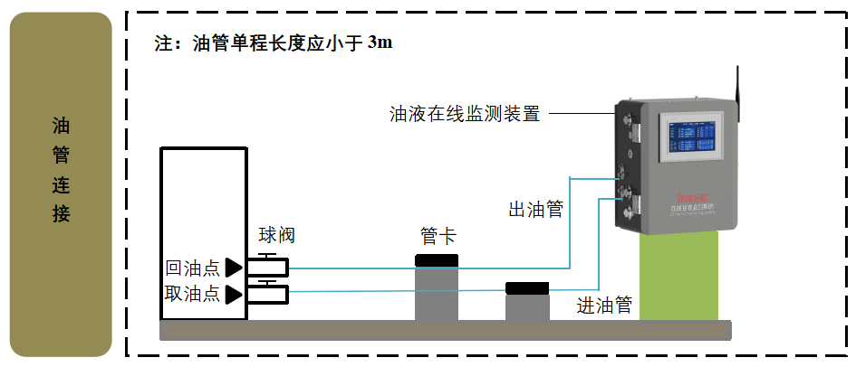 智火柴水泥廠應用案例:全鏈路智慧潤滑監測方案的部署與應用成效圖5