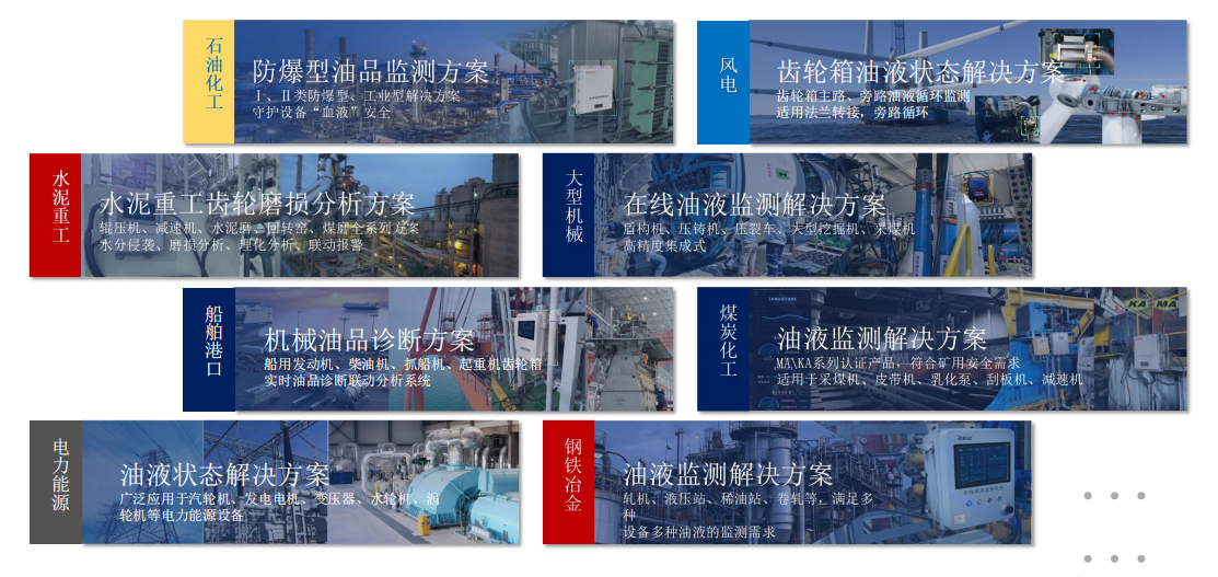 提升工業設備運維效率，油液監測/檢測技術助力關鍵行業發展圖1