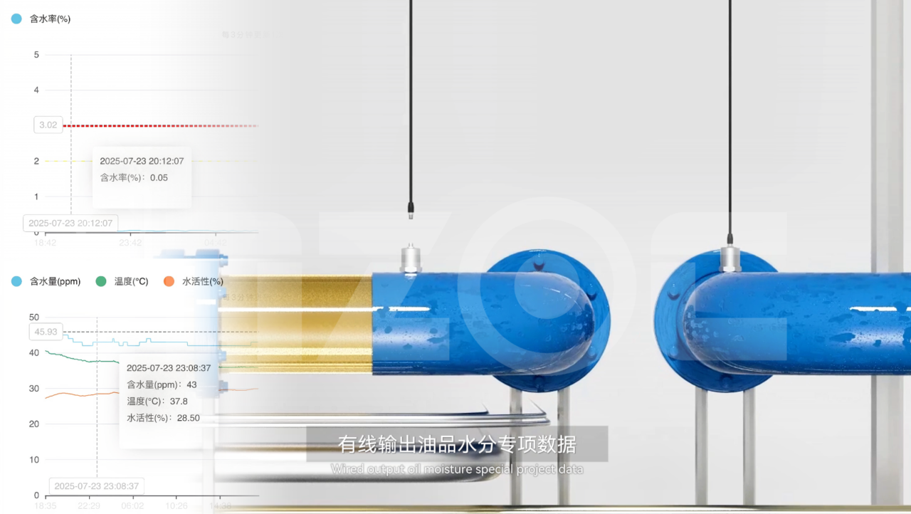 油中水分在線監(jiān)測(cè)傳感器(微量水分&含水率):實(shí)時(shí)預(yù)警水分超標(biāo)油質(zhì)劣化圖5