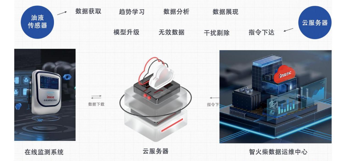 汽輪機在線油品監測系統解決方案:IOL-H系列守護設備核心健康圖4