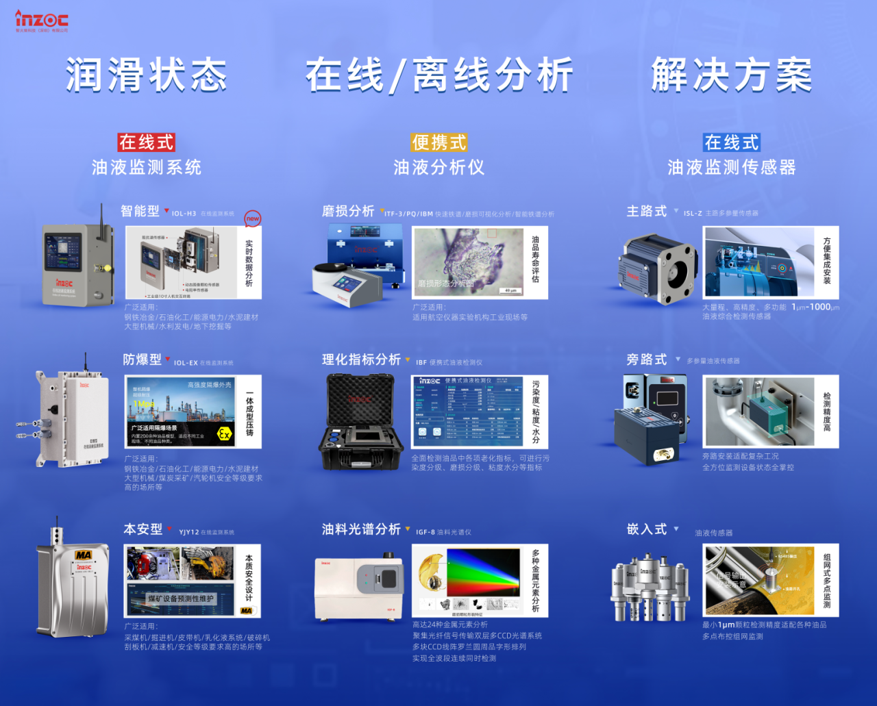 INZOC攜裝備運(yùn)維潤(rùn)滑分析產(chǎn)品方案，邀您共赴國(guó)際儀器儀表展覽會(huì) 圖4.png
