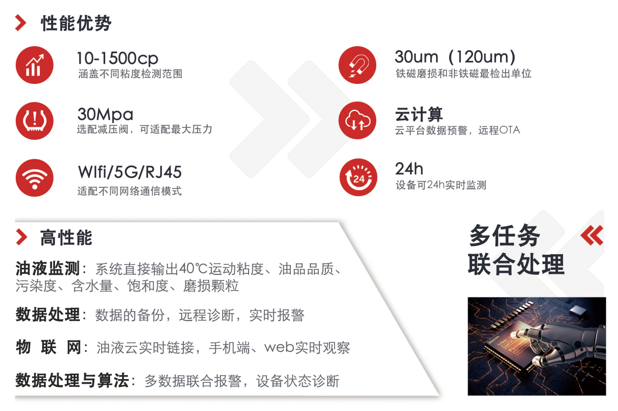 IOL-CG在線油液監測設備：智能守護設備潤滑健康 圖2