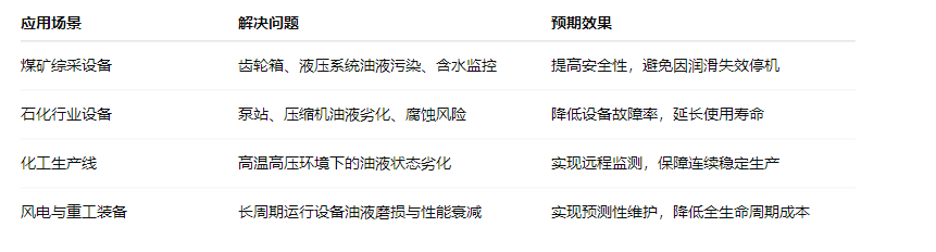 煤安防爆油液在線監測: IOL-EX系統助力礦山設備安全運維 圖5