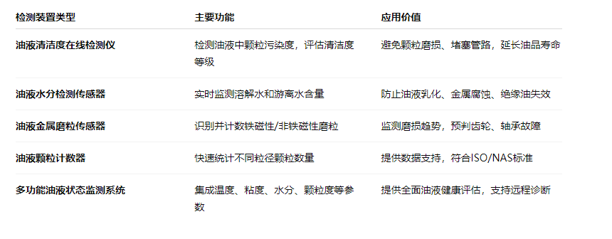 油液在線檢測裝置有哪些設備?一文帶你全面了解與應用實踐 圖2
