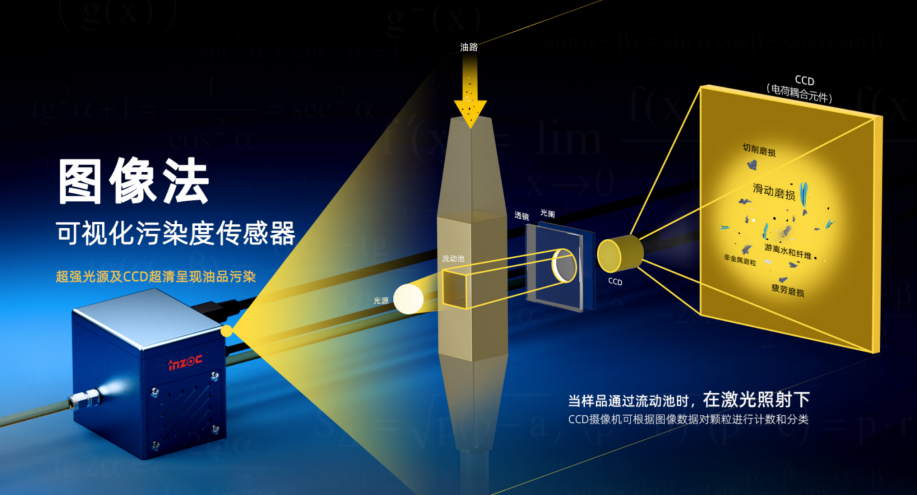 內燃機潤滑油污染物類型、危害及防控要點 圖2