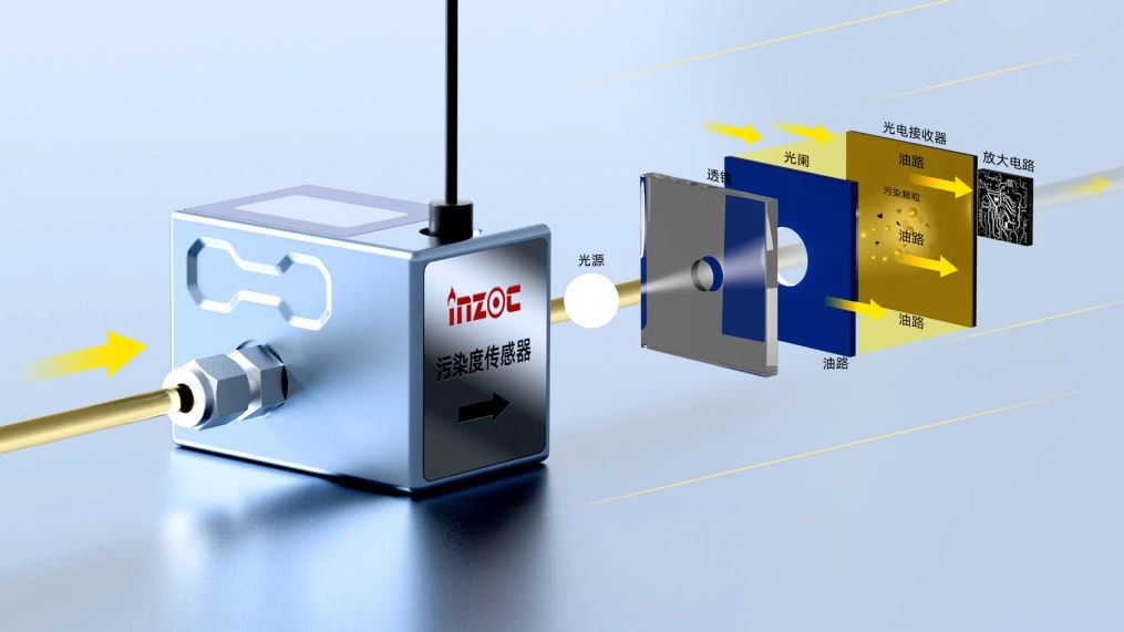 油液污染度傳感器在工業設備健康管理中的應用與價值