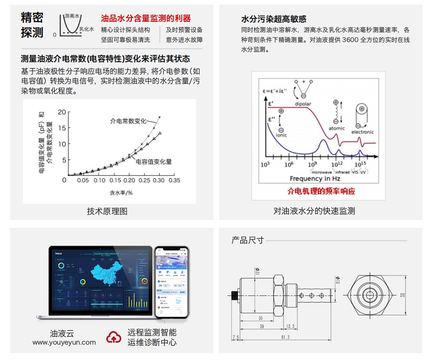油中含水量在線檢測傳感器:設備潤滑管理的智能守護者 圖3