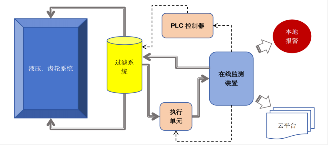 過濾產品檢測技術宣貫會：智火柴解讀動態(tài)圖像分析技術賦能液壓顆粒污染控制 圖7