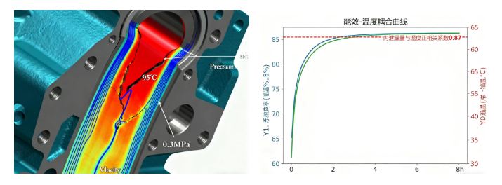 液壓油粘度不當會帶來哪些問題？(結合案例詳細分析) 圖2