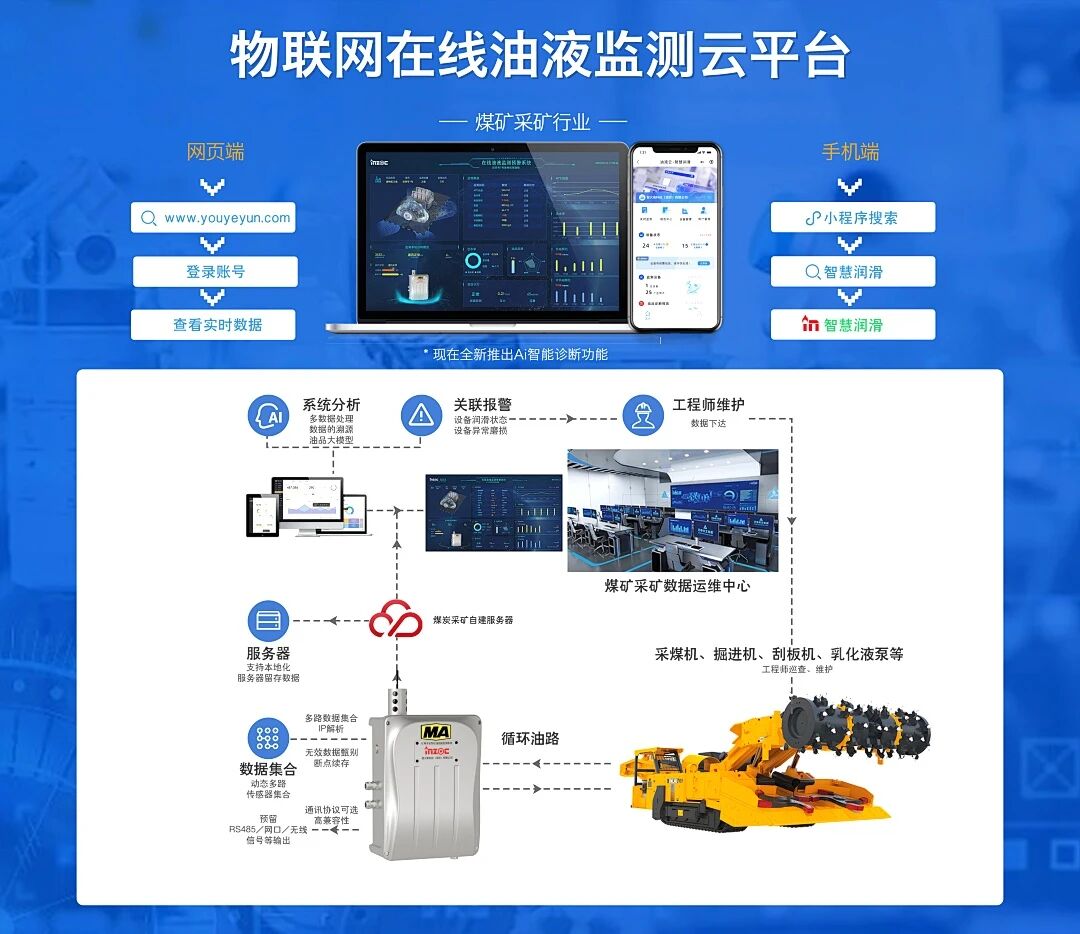 2025國(guó)際煤炭采礦展來(lái)襲,鎖定E4317智火柴展位,解鎖礦山裝備安全潤(rùn)滑方案 圖4