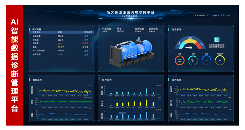 AI+傳感技術(shù)融合:油液監(jiān)測(cè)傳感器如何實(shí)現(xiàn)設(shè)備故障預(yù)測(cè)與精細(xì)潤(rùn)滑管理