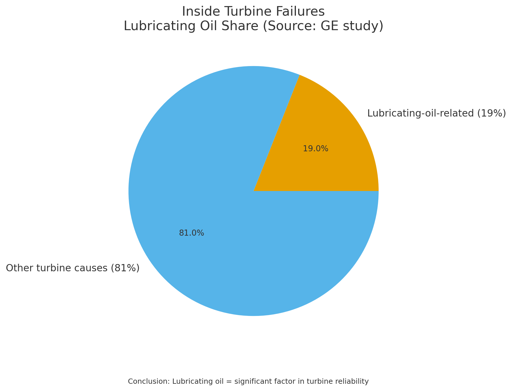 透平系統與潤滑油系統、EH油系統的功能定位與關聯分析 圖2