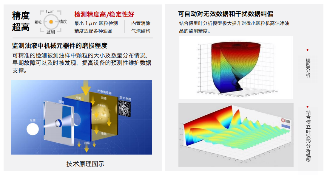 油液顆粒計數器：IFJ-3BW 油液污染度傳感器的基本原理及作用 圖2
