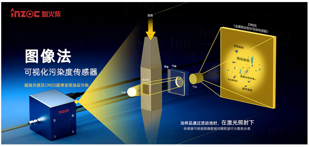設備安全運行必看：檢測氣泡和顆粒數的傳感器有哪些及選型要點分析