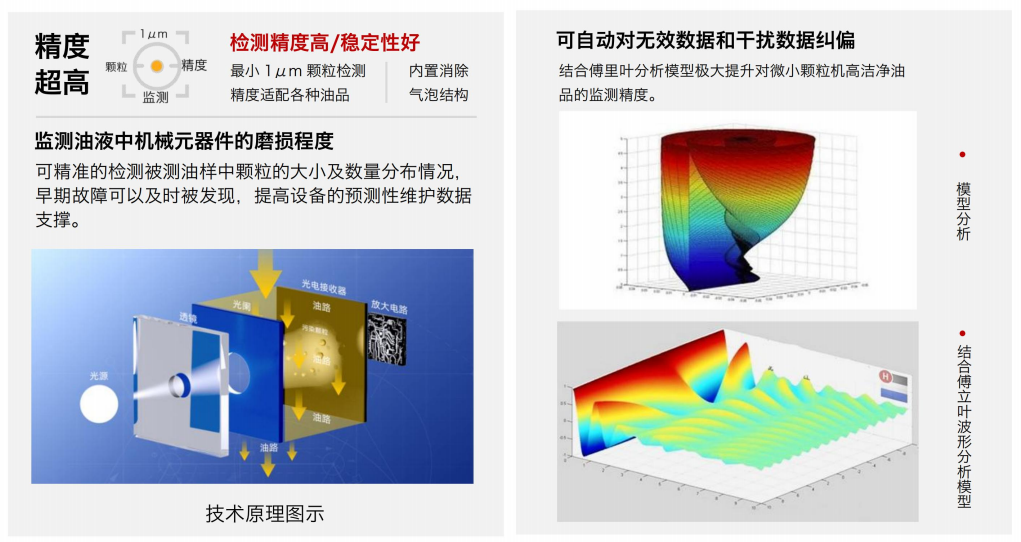 AI 數據中心液冷行業解決方案：液冷板智慧監測如何避免微通道堵塞與芯片過熱風險 圖2