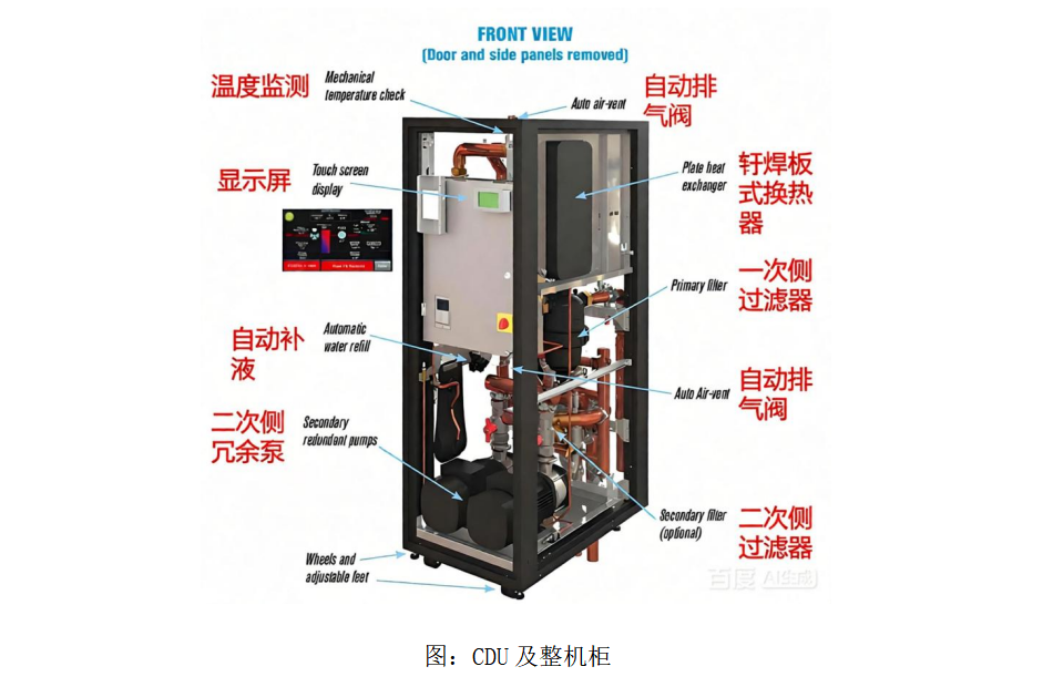 高算力服務器液冷行業：CDU 及整機柜系統智慧監測應用解決方案