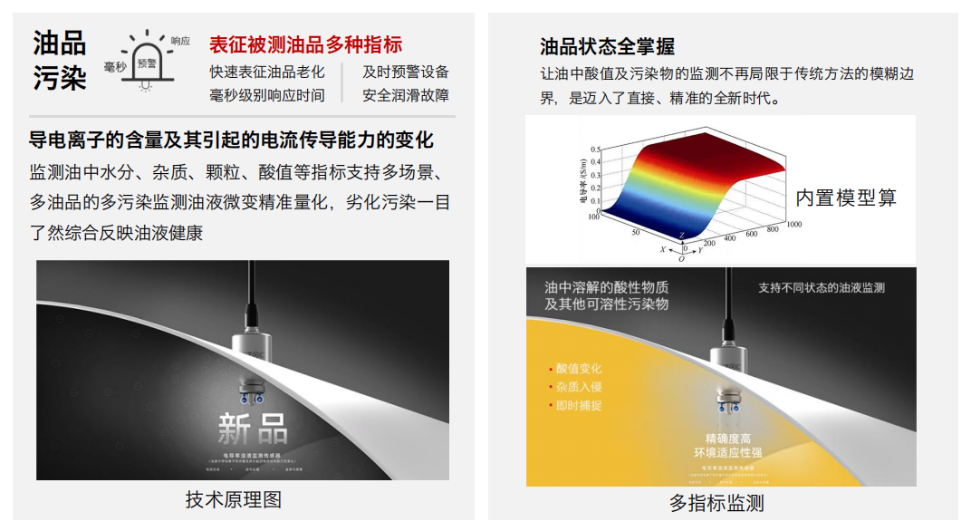 高算力服務(wù)器液冷行業(yè):CDU 及整機柜系統(tǒng)智慧監(jiān)測應(yīng)用解決方案 IFR-3 電化學(xué)傳感器 技術(shù)原理圖