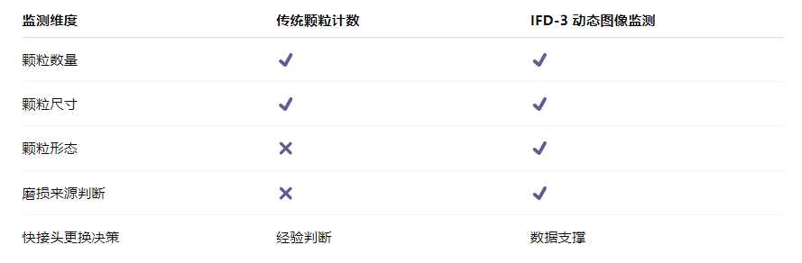 算力服務器液冷系統快接頭智慧監測應用解決方案：用“看得見的顆?！苯档瓦\維風險