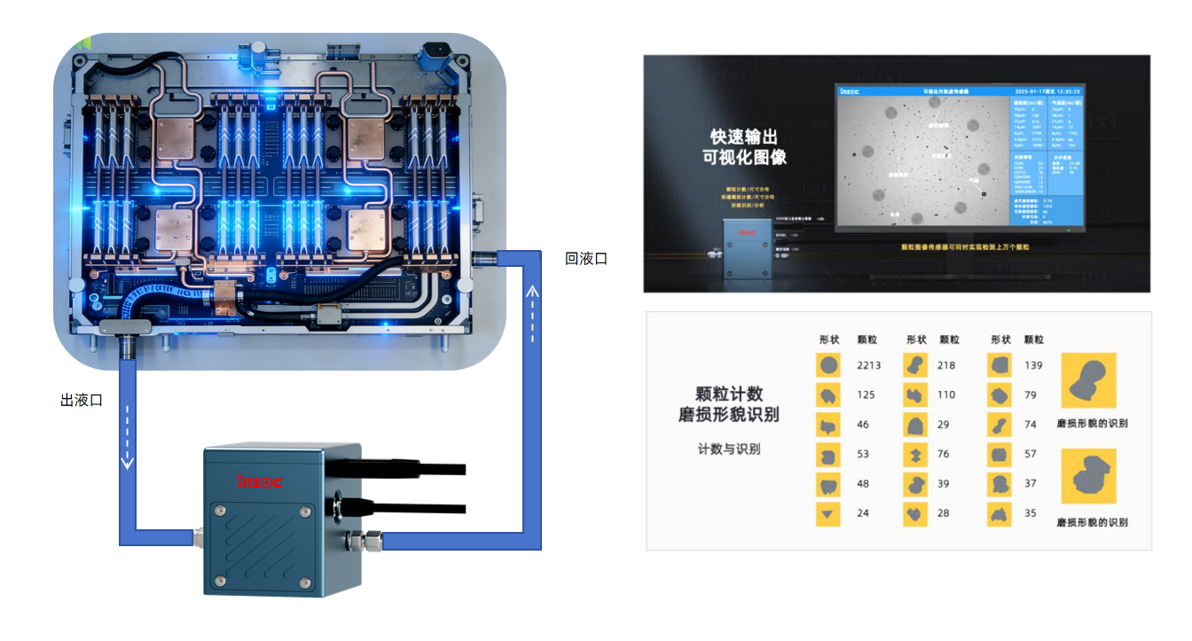 AI數據中心液冷顆粒監測方案：預防顆粒污染引發的系統故障 圖9