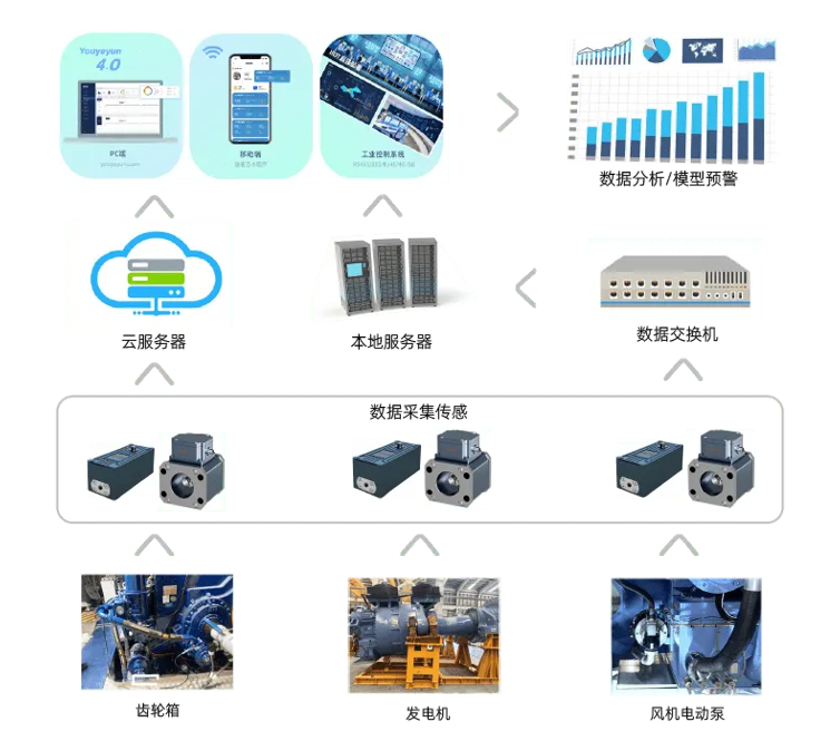 風(fēng)電設(shè)備監(jiān)測應(yīng)用.png
