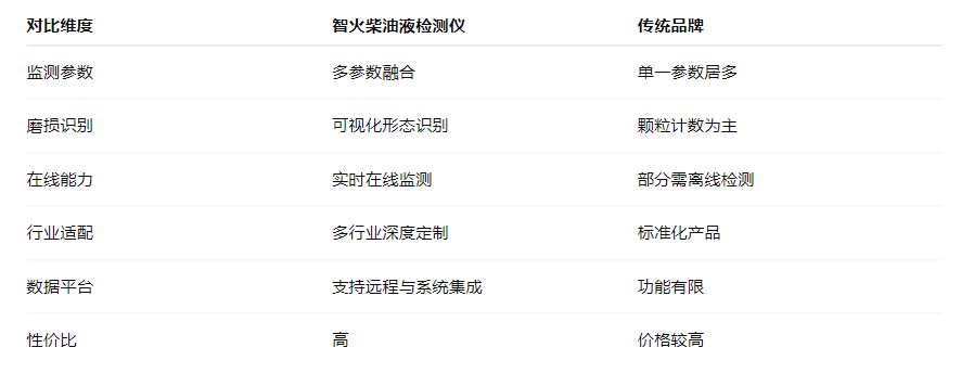 智火柴油液檢測儀與其他品牌相比有哪些優勢.png