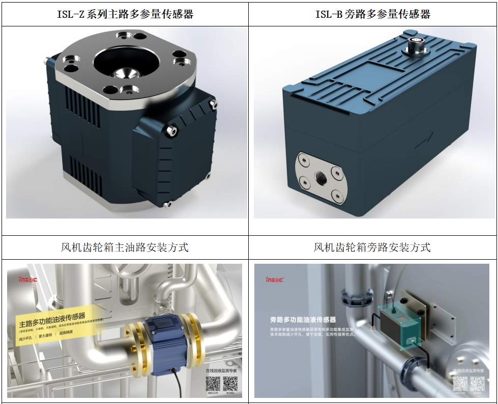 風(fēng)電齒輪箱預(yù)測(cè)性維護(hù)新范式:振動(dòng)監(jiān)測(cè)與油液在線監(jiān)測(cè)的數(shù)據(jù)融合應(yīng)用 ISL-Z 主路多參量傳感器和ISL-B 旁路多參量傳感器.png